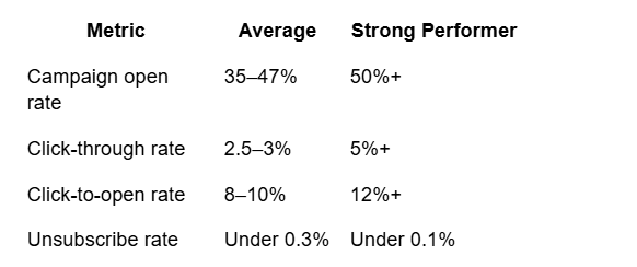 metrics