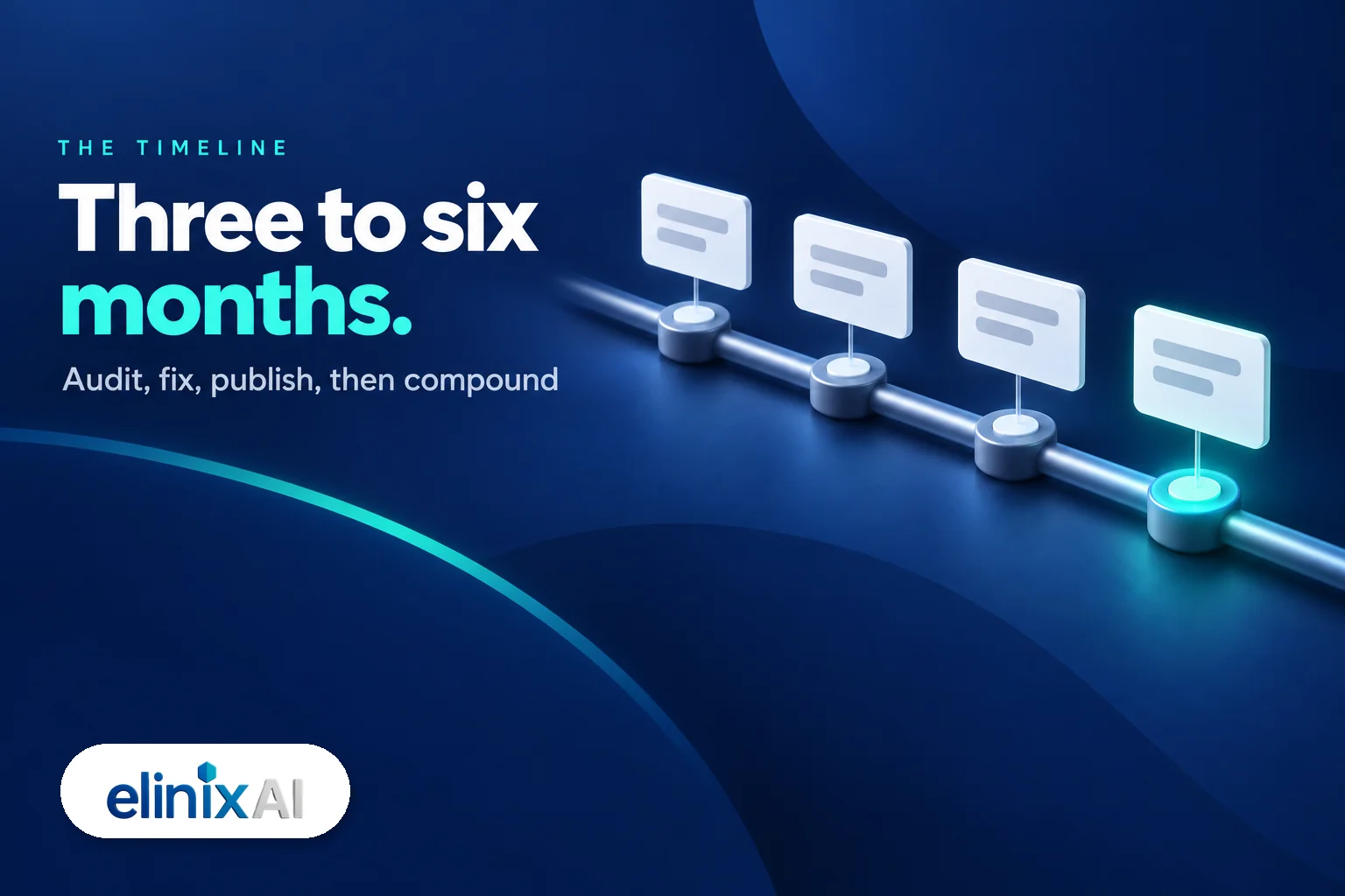 A four-stage timeline from the month zero audit through technical fixes and published content to compounding results from month three